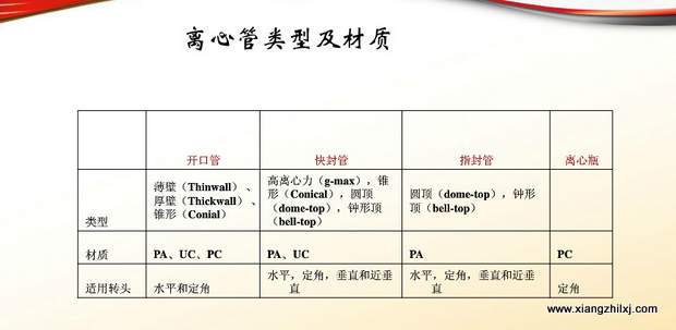 超速離心機(jī)離心管的使用-圖解-離心管怎么使用？