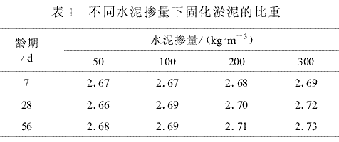 基于離心機法研究固化淤泥的土水特征曲線