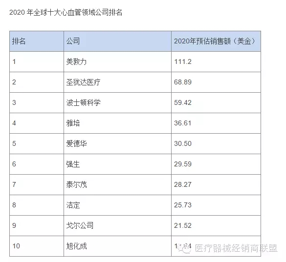 國(guó)際醫(yī)療器械巨頭并購(gòu)大戰(zhàn)的真實(shí)原因是什么？