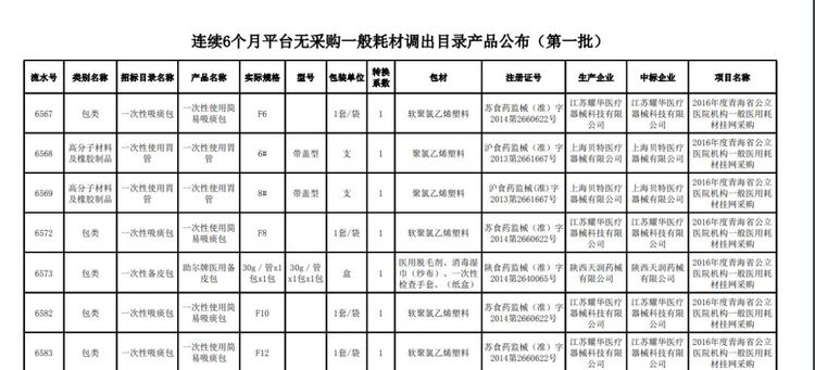 全面清理！近5萬種耗材被踢出掛網(wǎng)！